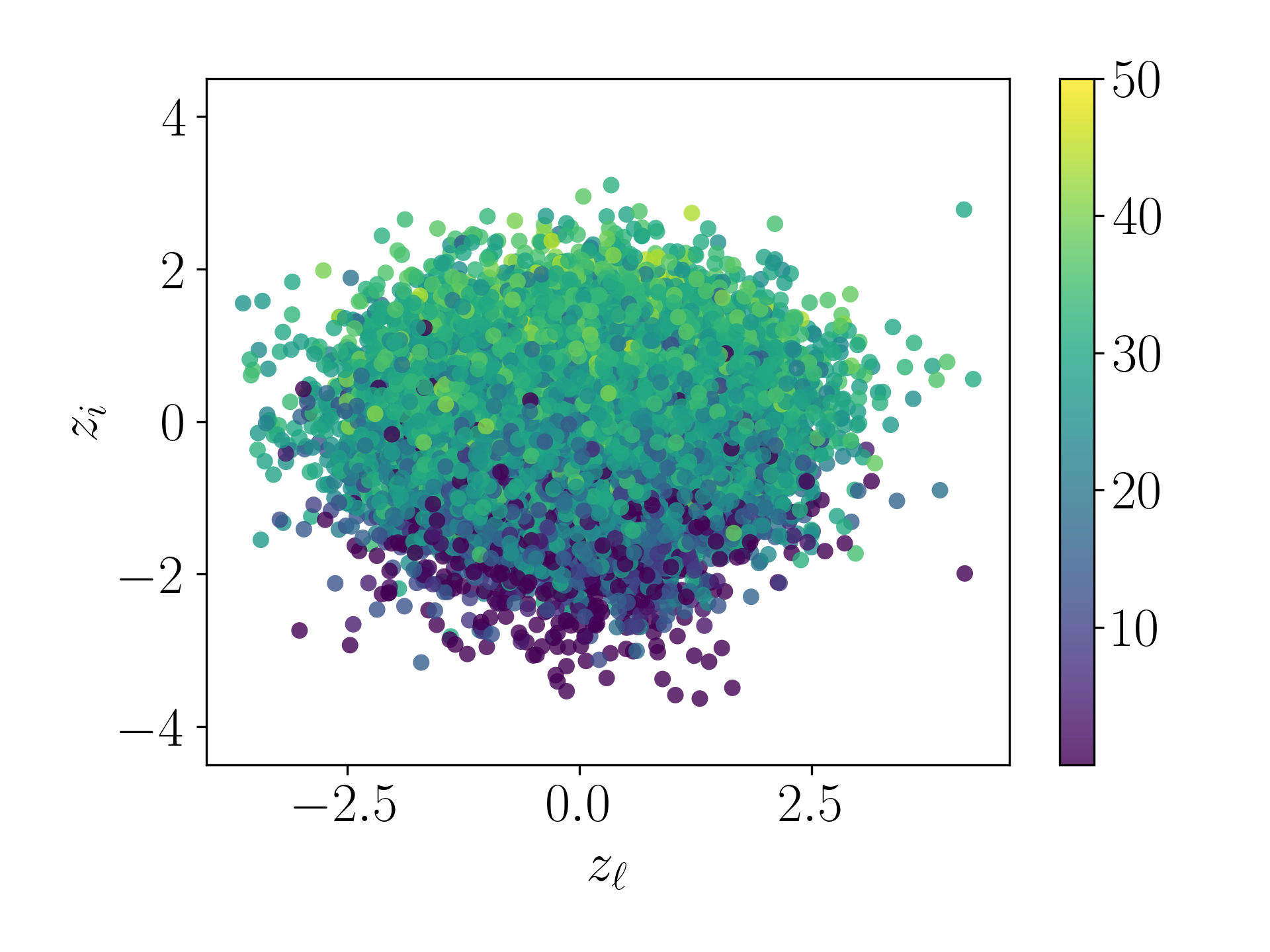 Rhythm Complexity - Gamma 0.001 - NM Decoded Sequences Plot