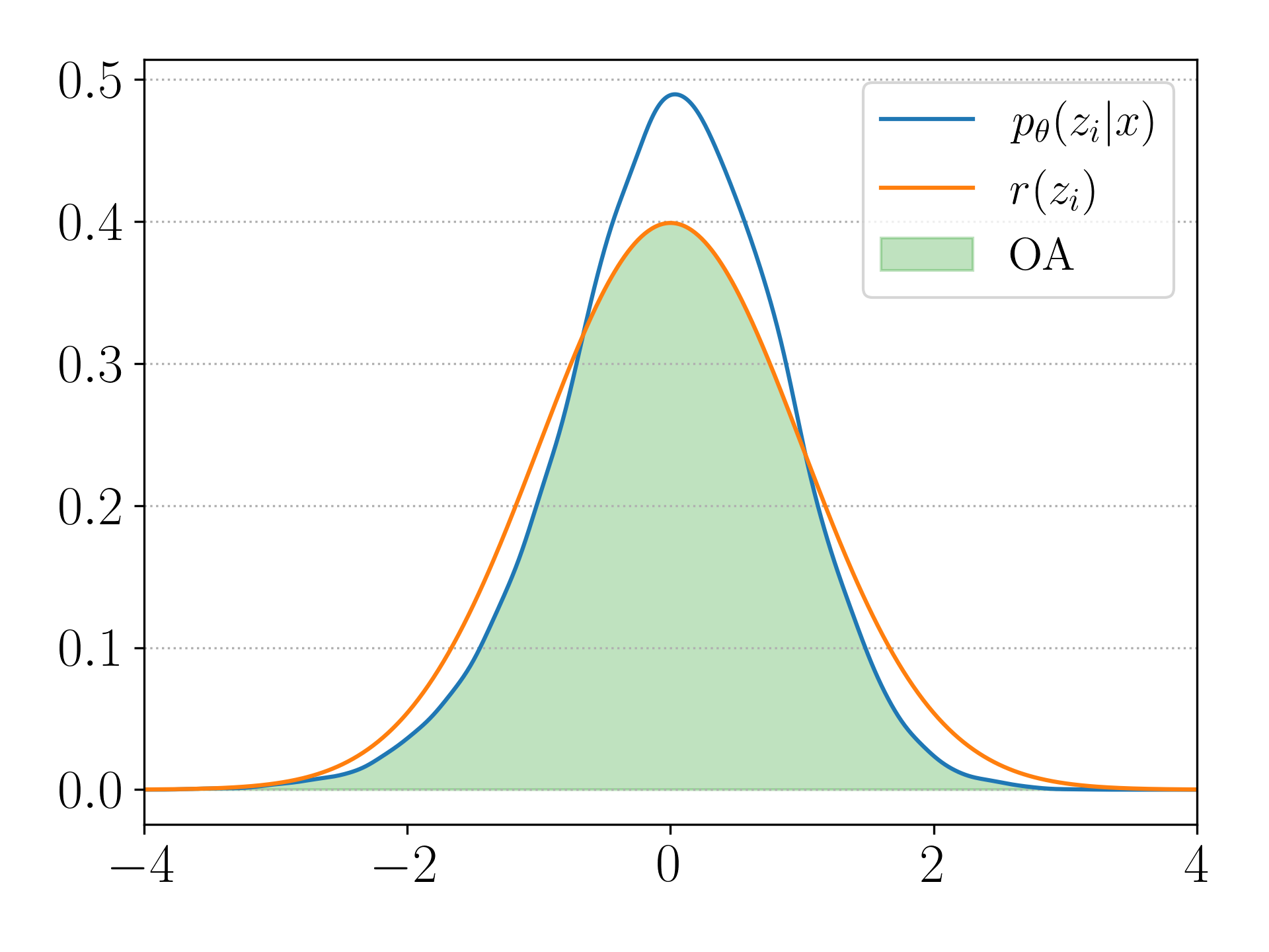 Rhythm Complexity - Gamma 0.001 - NM OA Plot