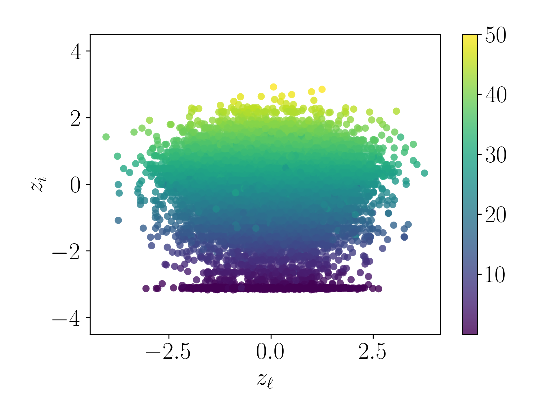 Rhythm Complexity - Gamma 1.0 - NM Decoded Sequences Plot