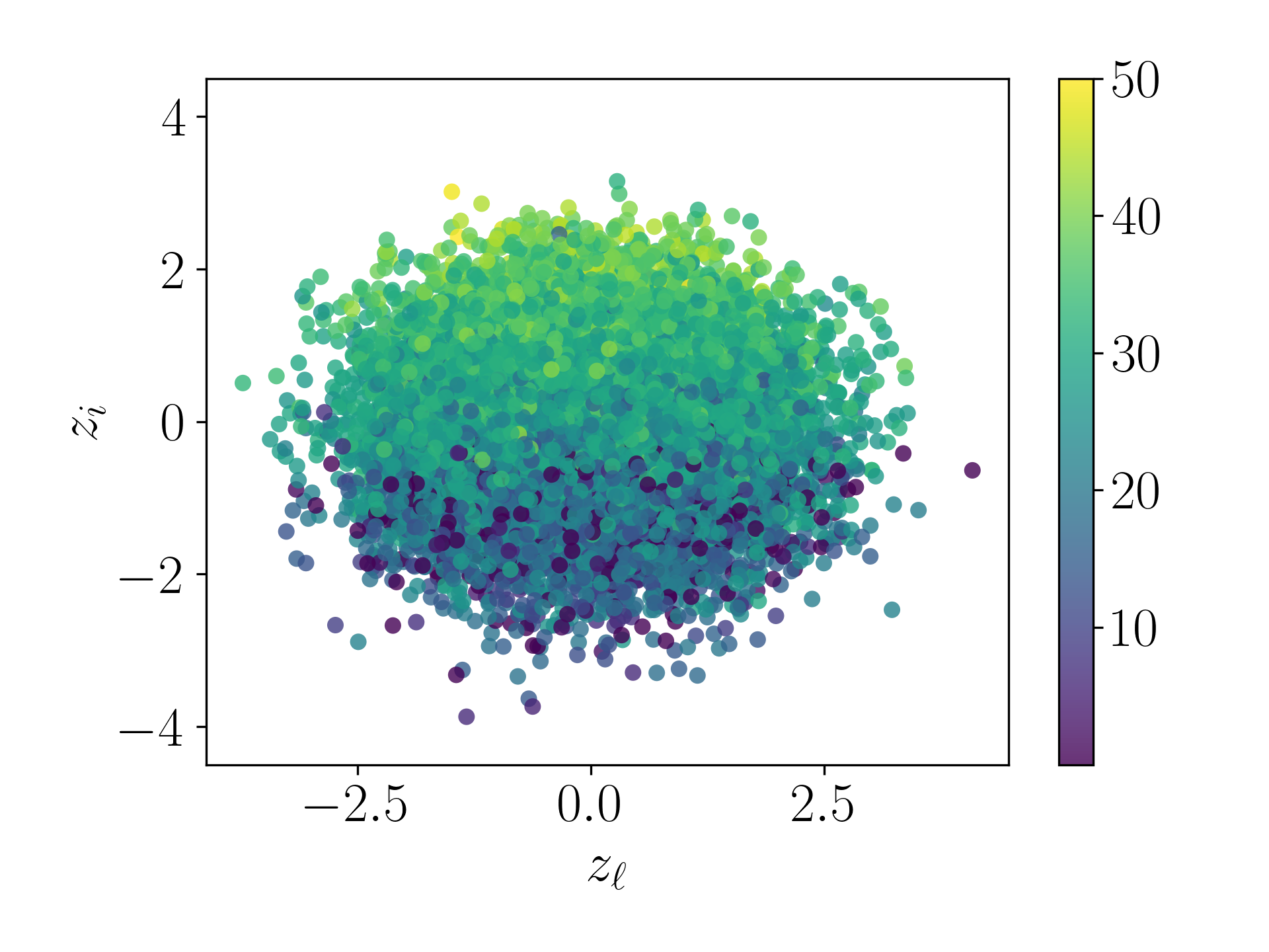 Rhythm Complexity - Gamma 0.001 - P&L Decoded Sequences Plot