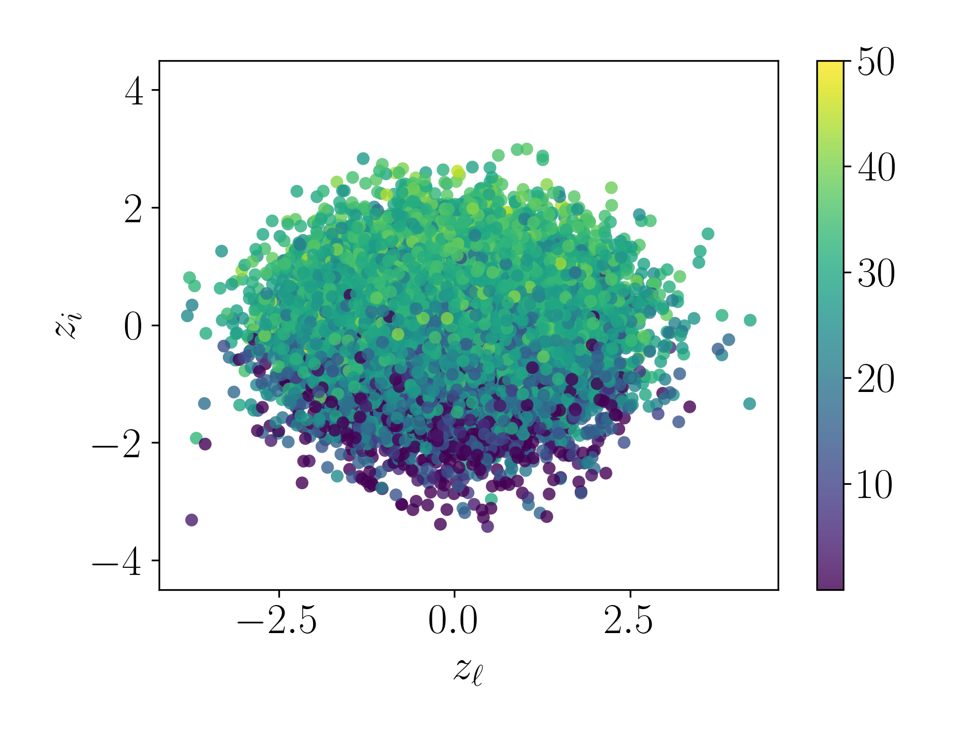 Rhythm Complexity - Gamma 0.001 - PT Decoded Sequences Plot
