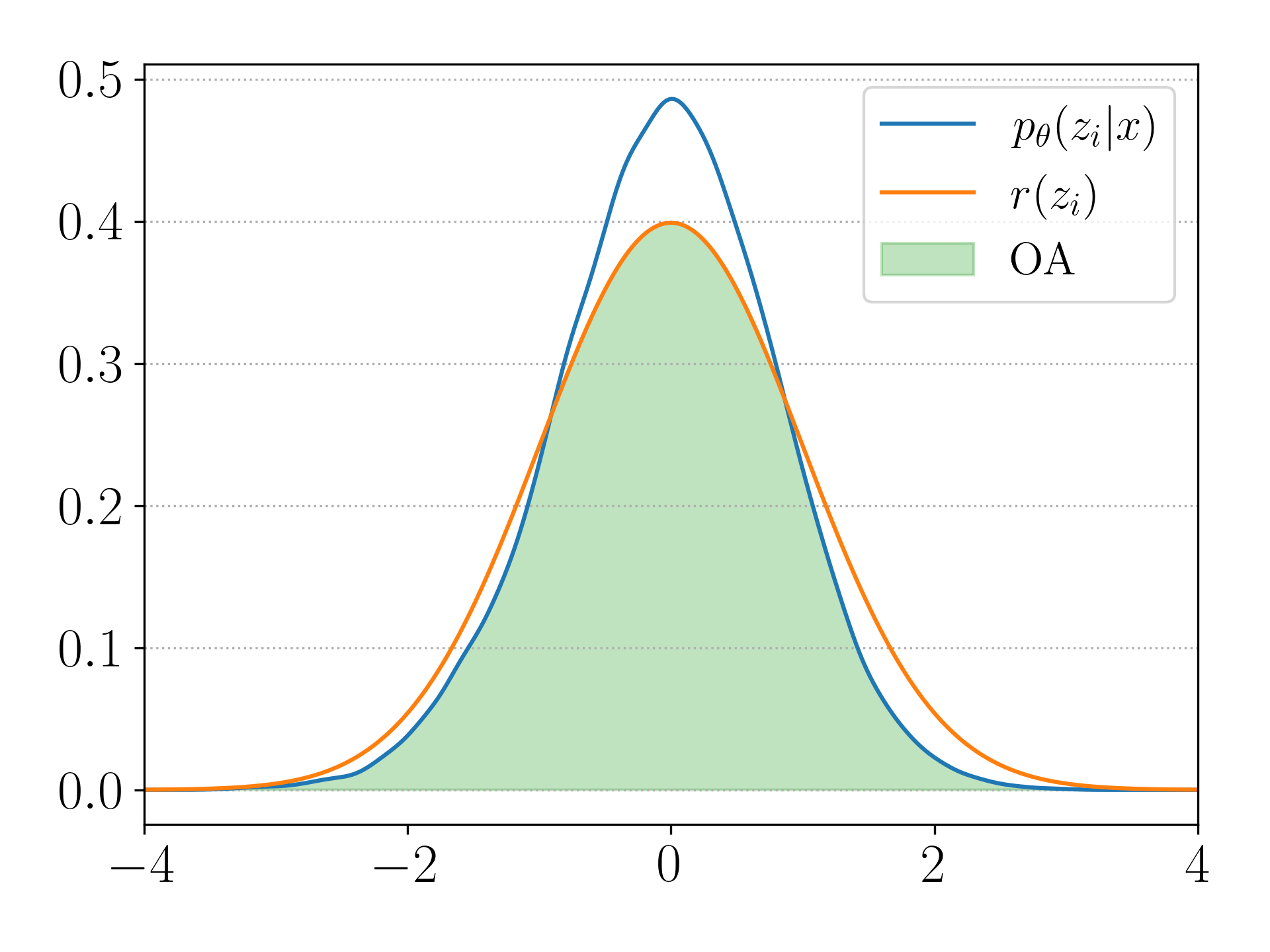 Rhythm Complexity - Gamma 0.001 - PT OA Plot