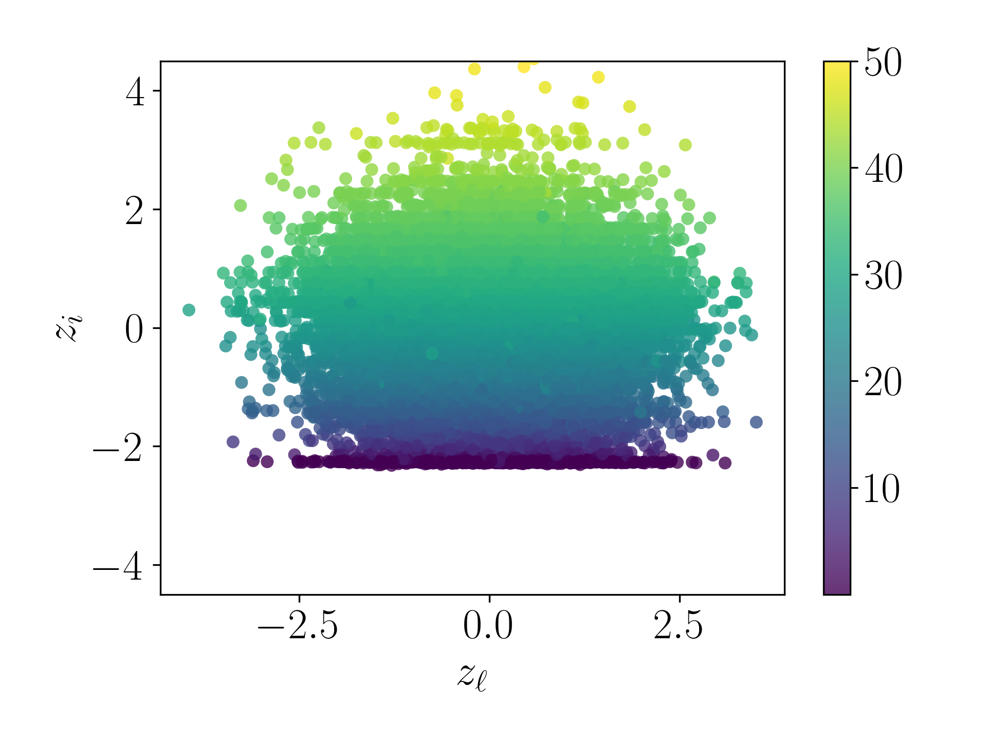 Rhythm Complexity - Gamma 1.0 - PT Decoded Sequences Plot