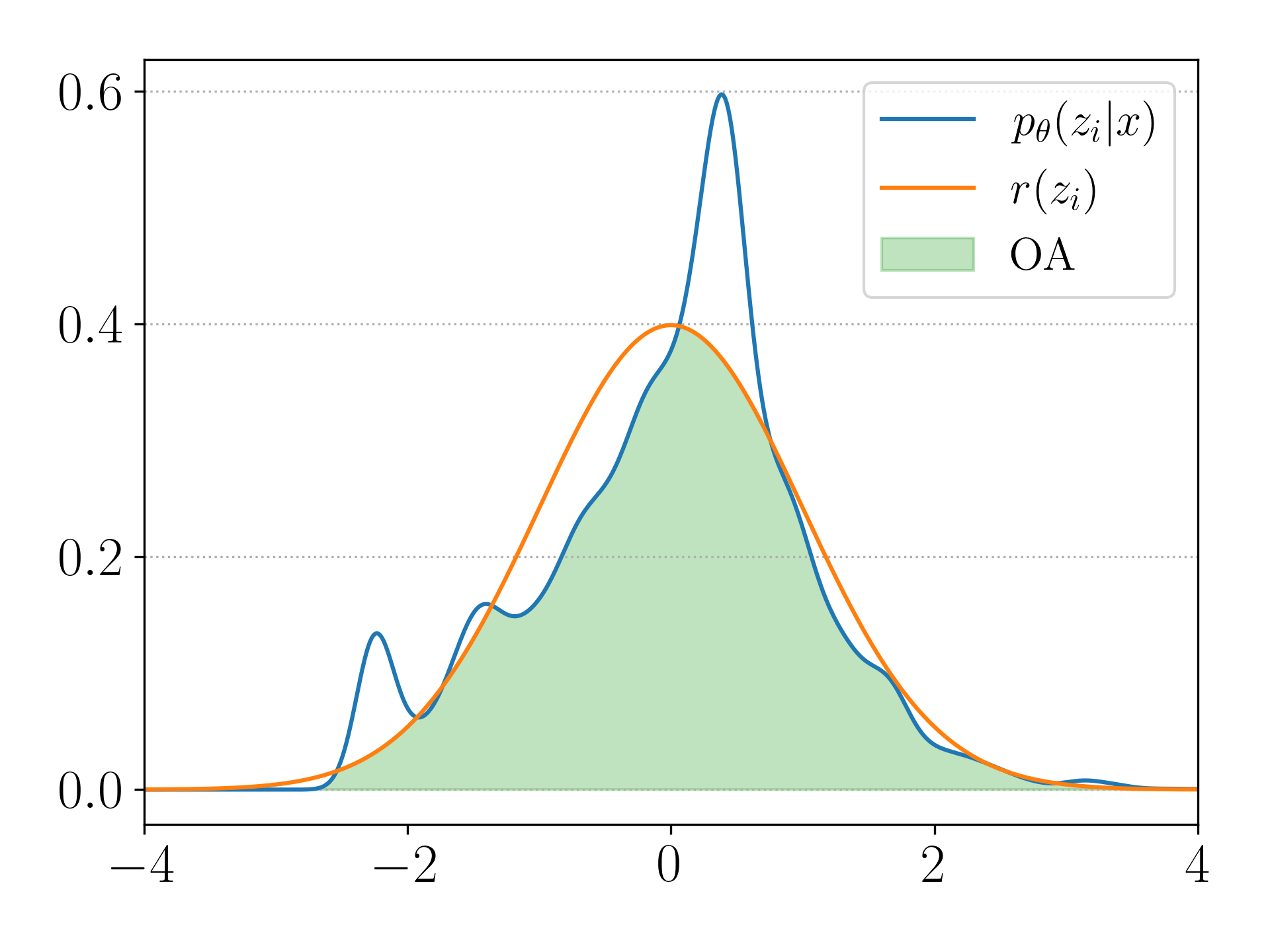 Rhythm Complexity - Gamma 1.0 - PT OA Plot
