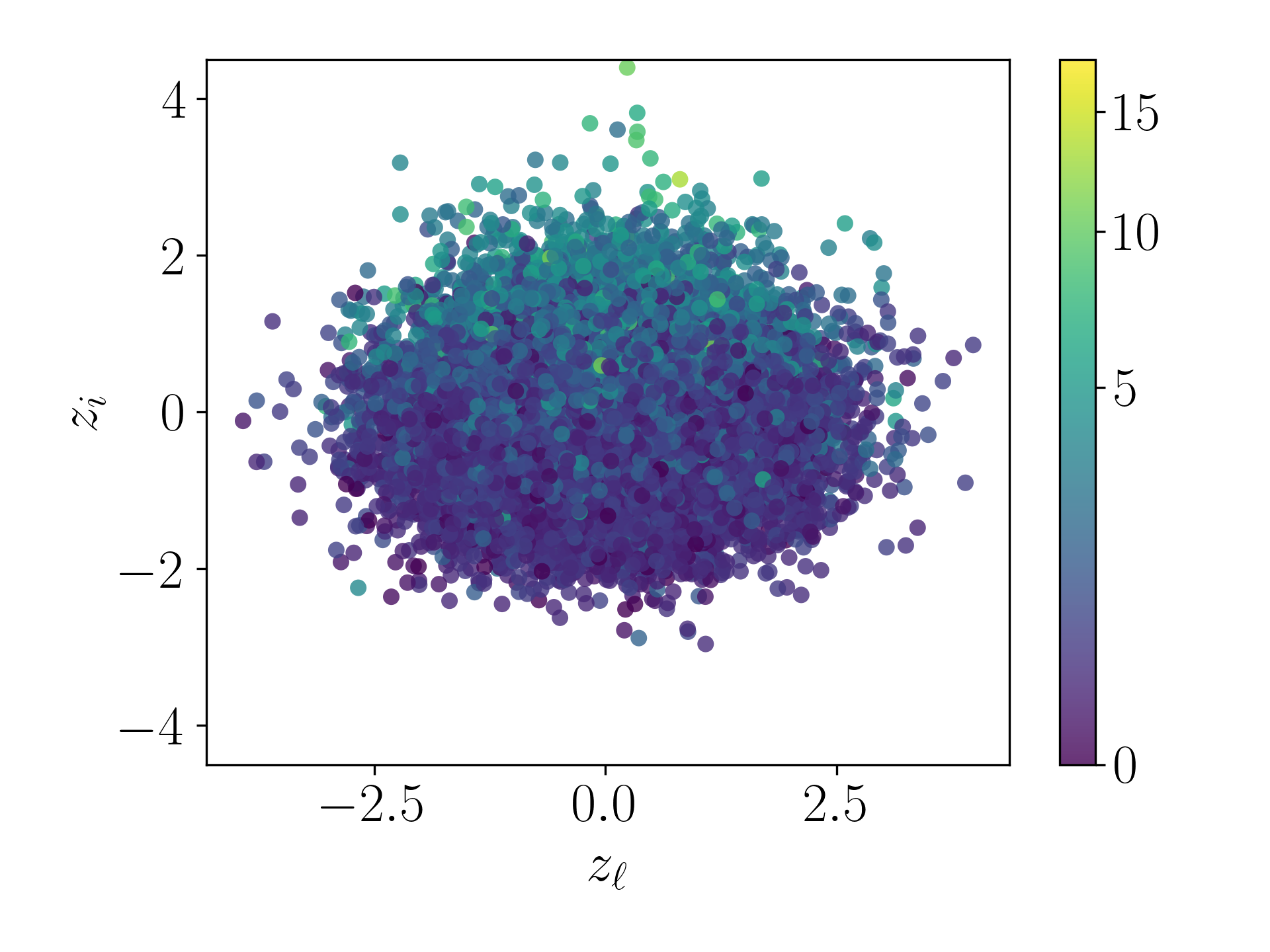 Contour - Gamma 0.001 - NM Decoded Sequences Plot