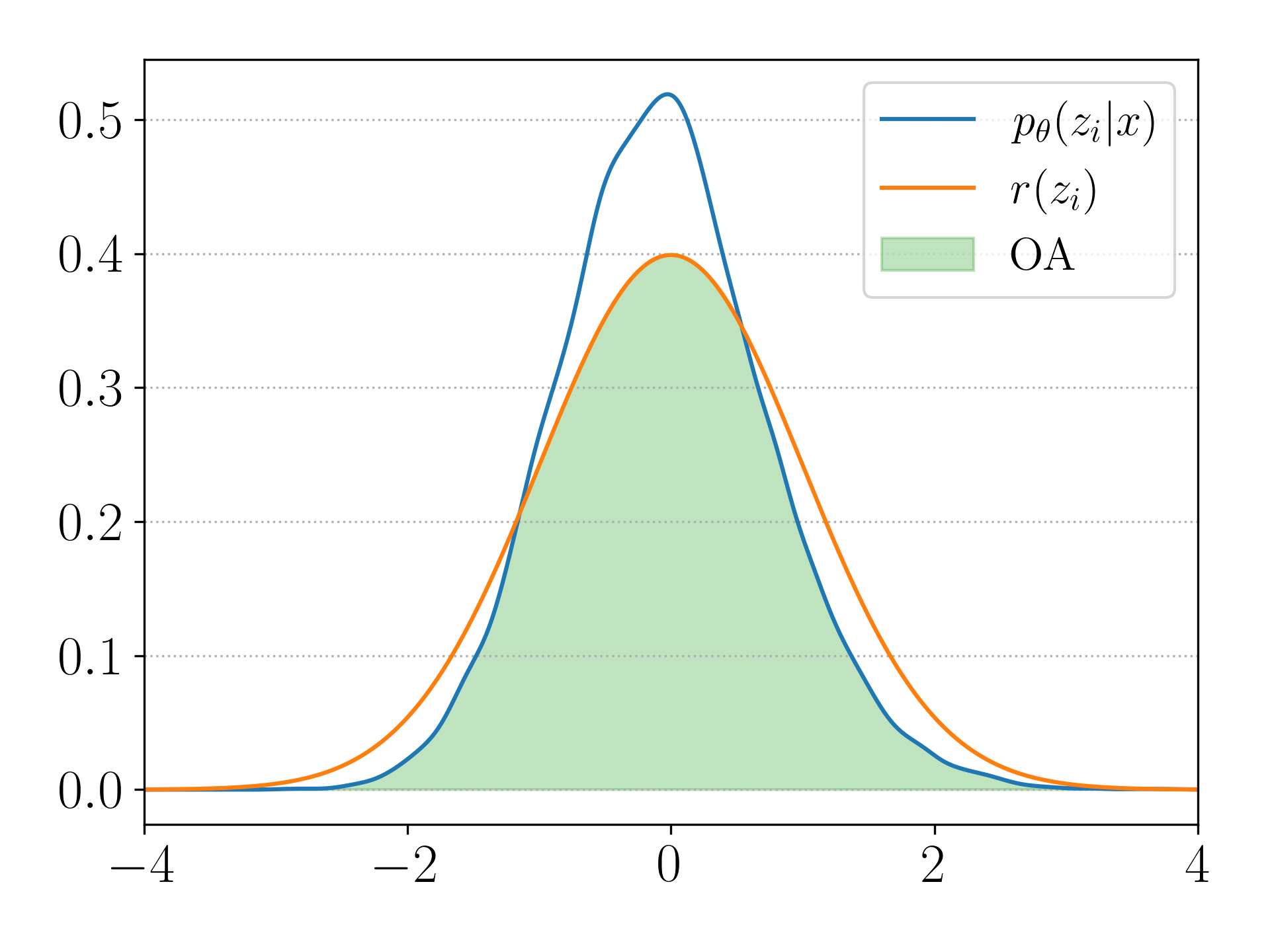 Contour - Gamma 0.001 - NM OA Plot