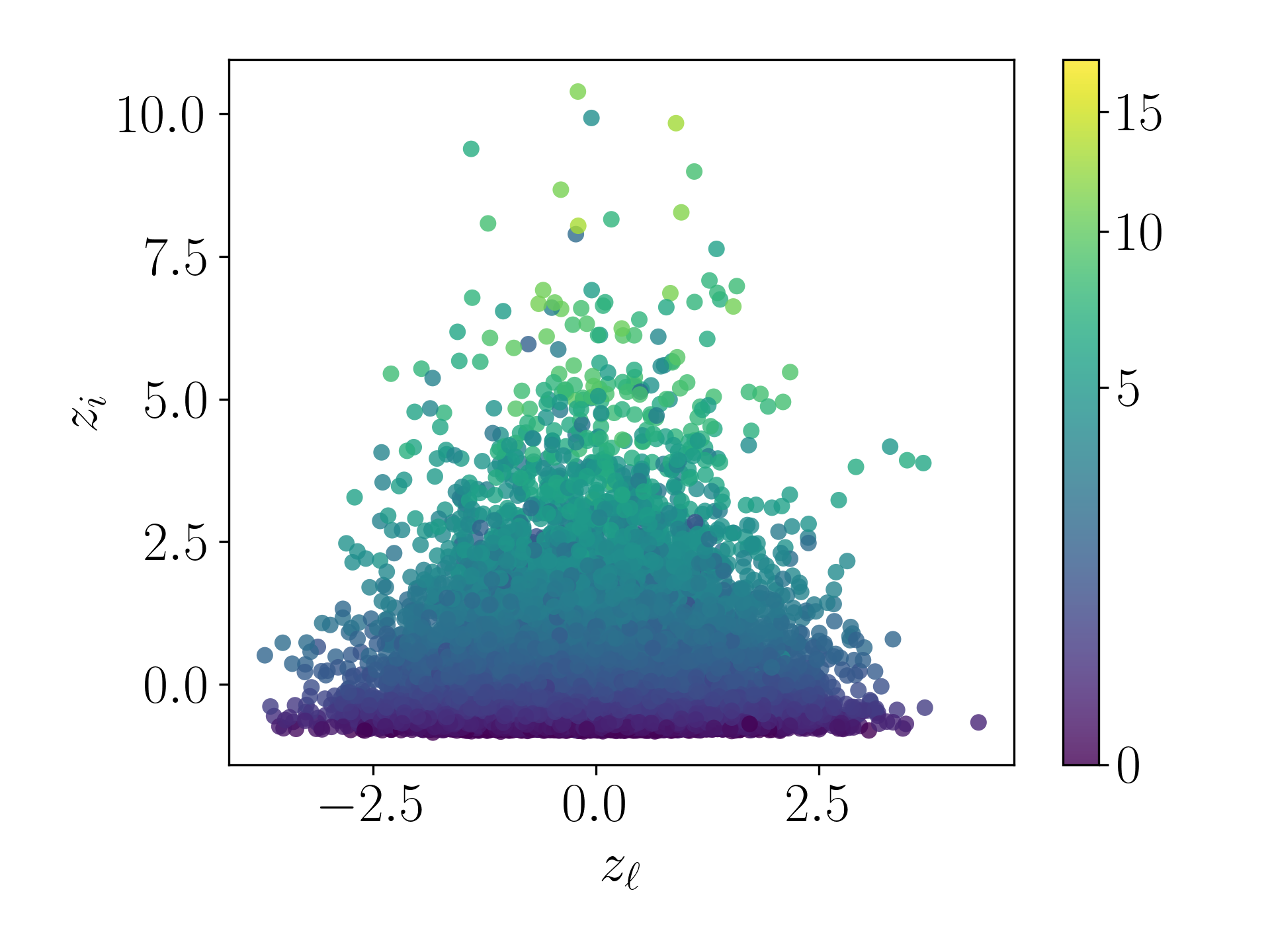 Contour - Gamma 1.0 - NM Decoded Sequences Plot
