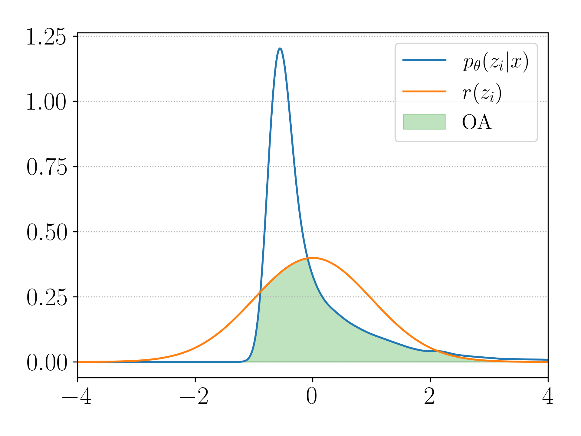 Contour - Gamma 1.0 - NM OA Plot