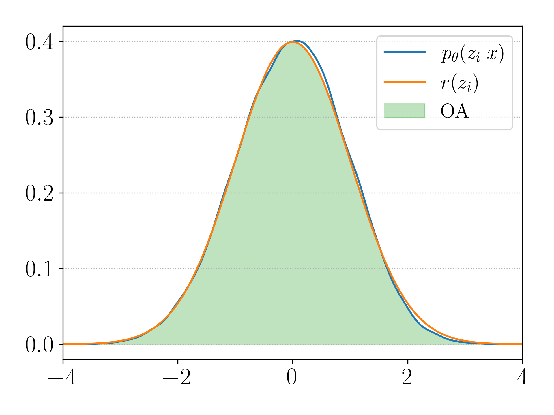 Contour - Gamma 0.001 - P&L OA Plot