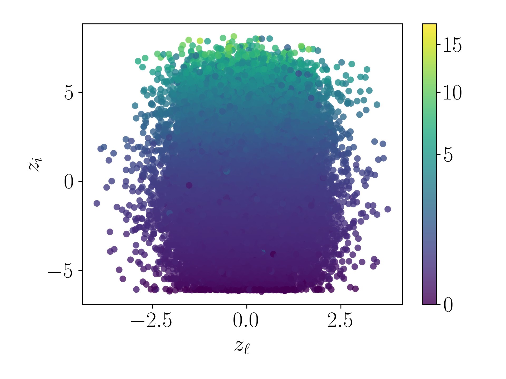 Contour - Gamma 1.0 - P&L Decoded Sequences Plot