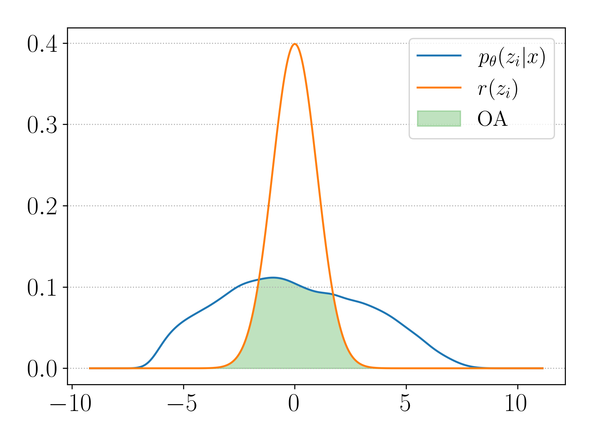 Contour - Gamma 1.0 - P&L OA Plot