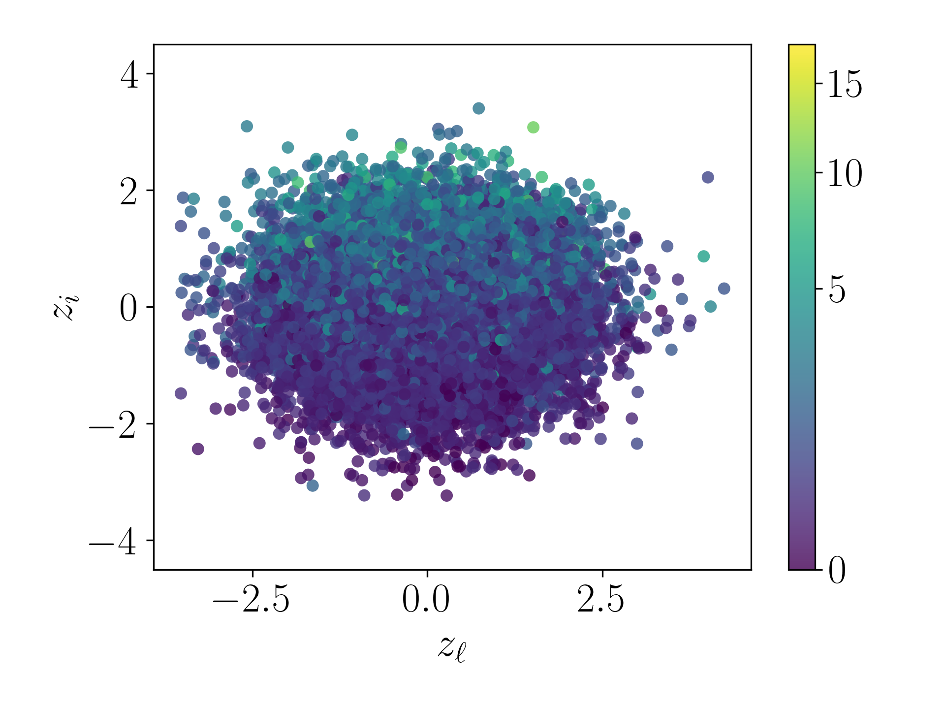 Contour - Gamma 0.001 - PT Decoded Sequences Plot