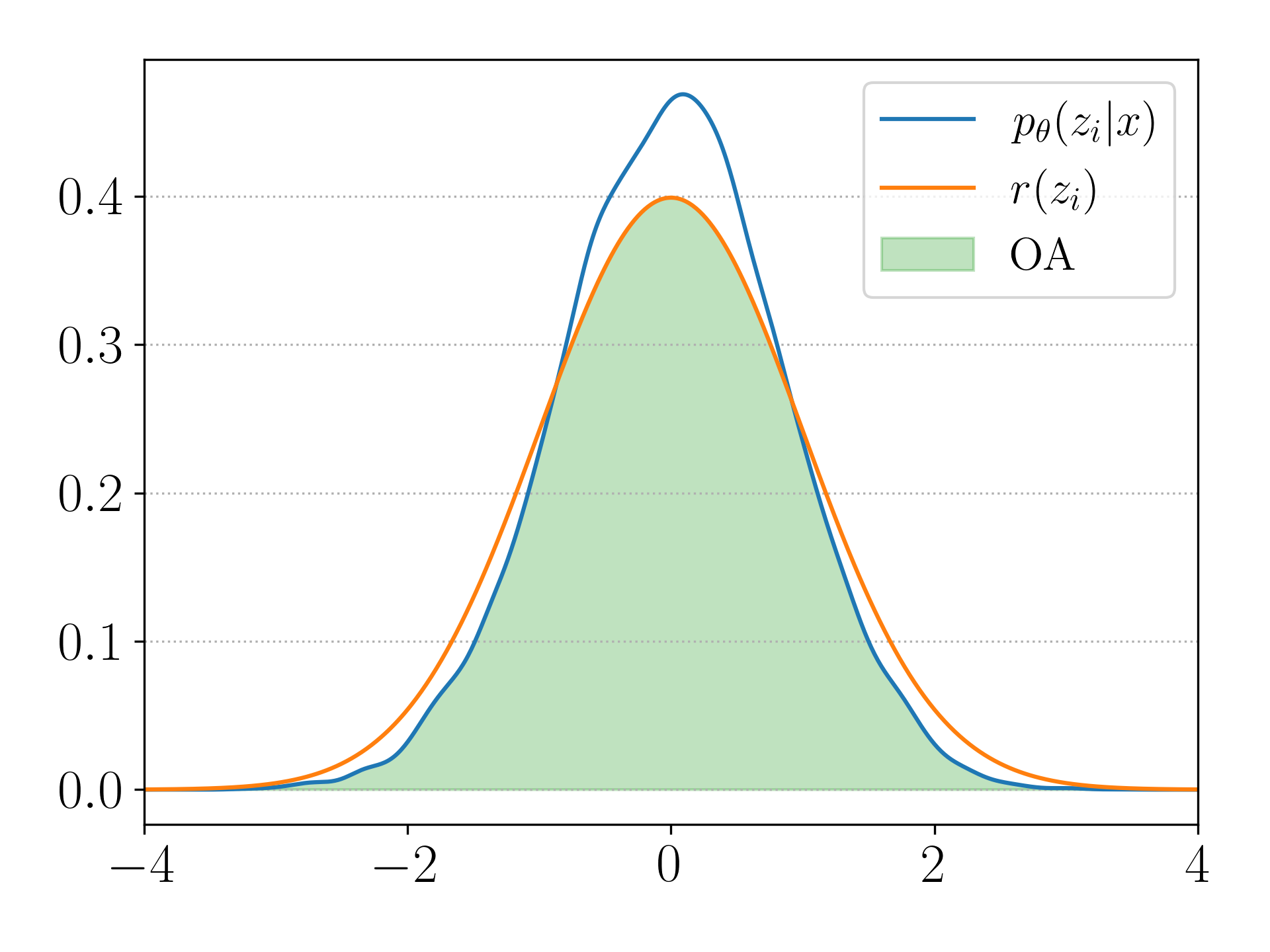 Contour - Gamma 0.001 - PT OA Plot