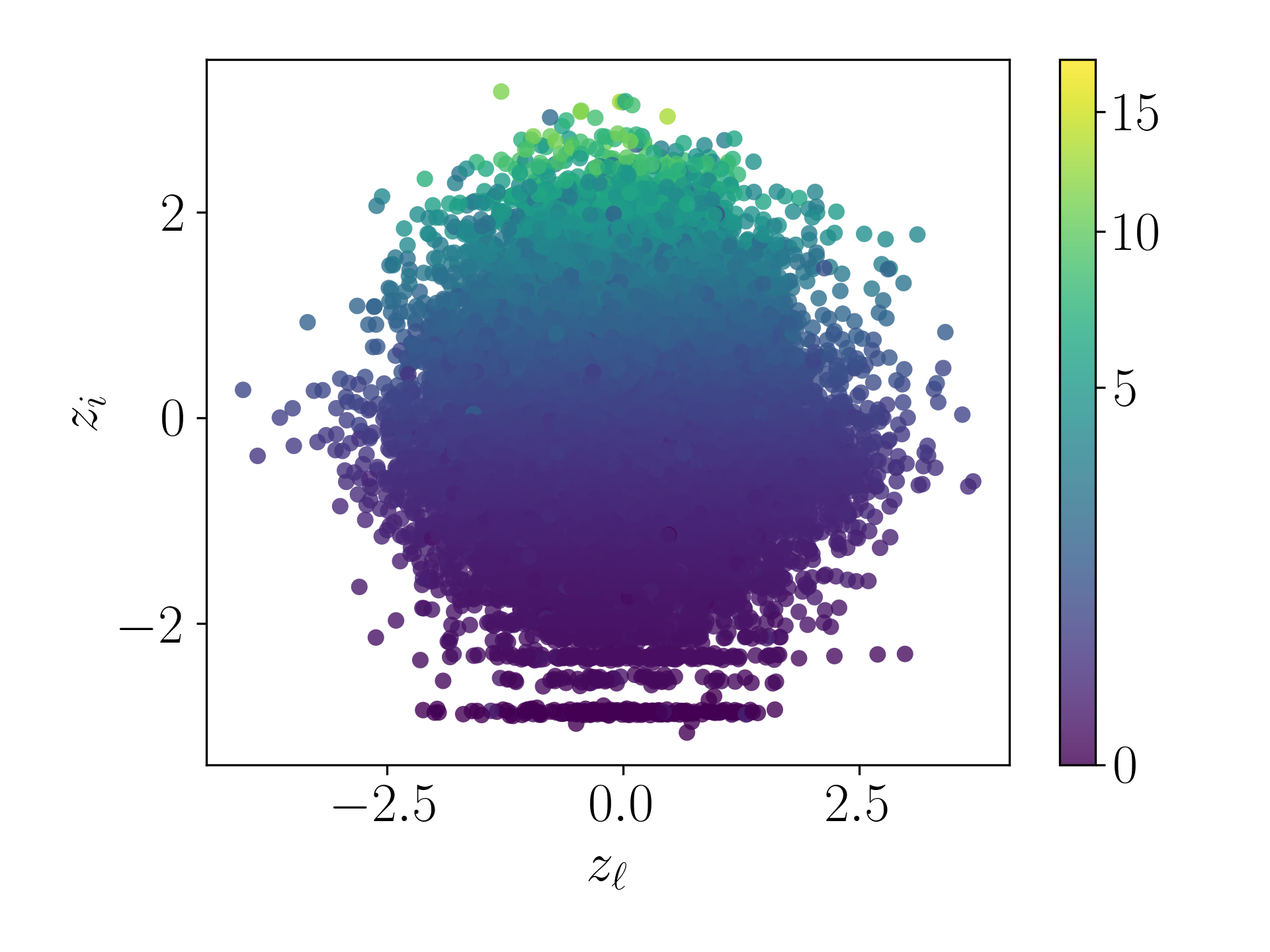 Contour - Gamma 1.0 - PT Decoded Sequences Plot