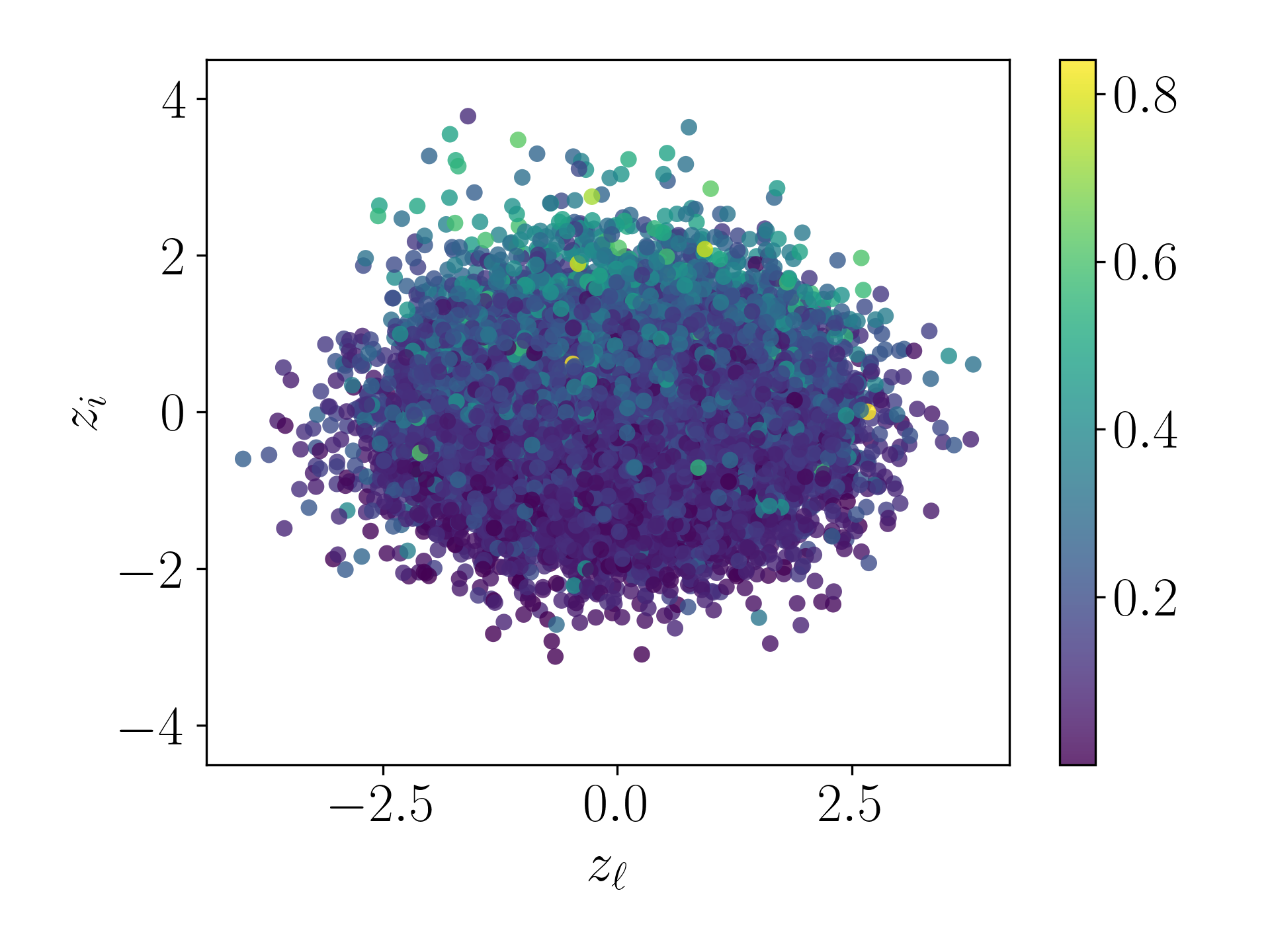 Pitch Range - Gamma 0.001 - NM Decoded Sequences Plot
