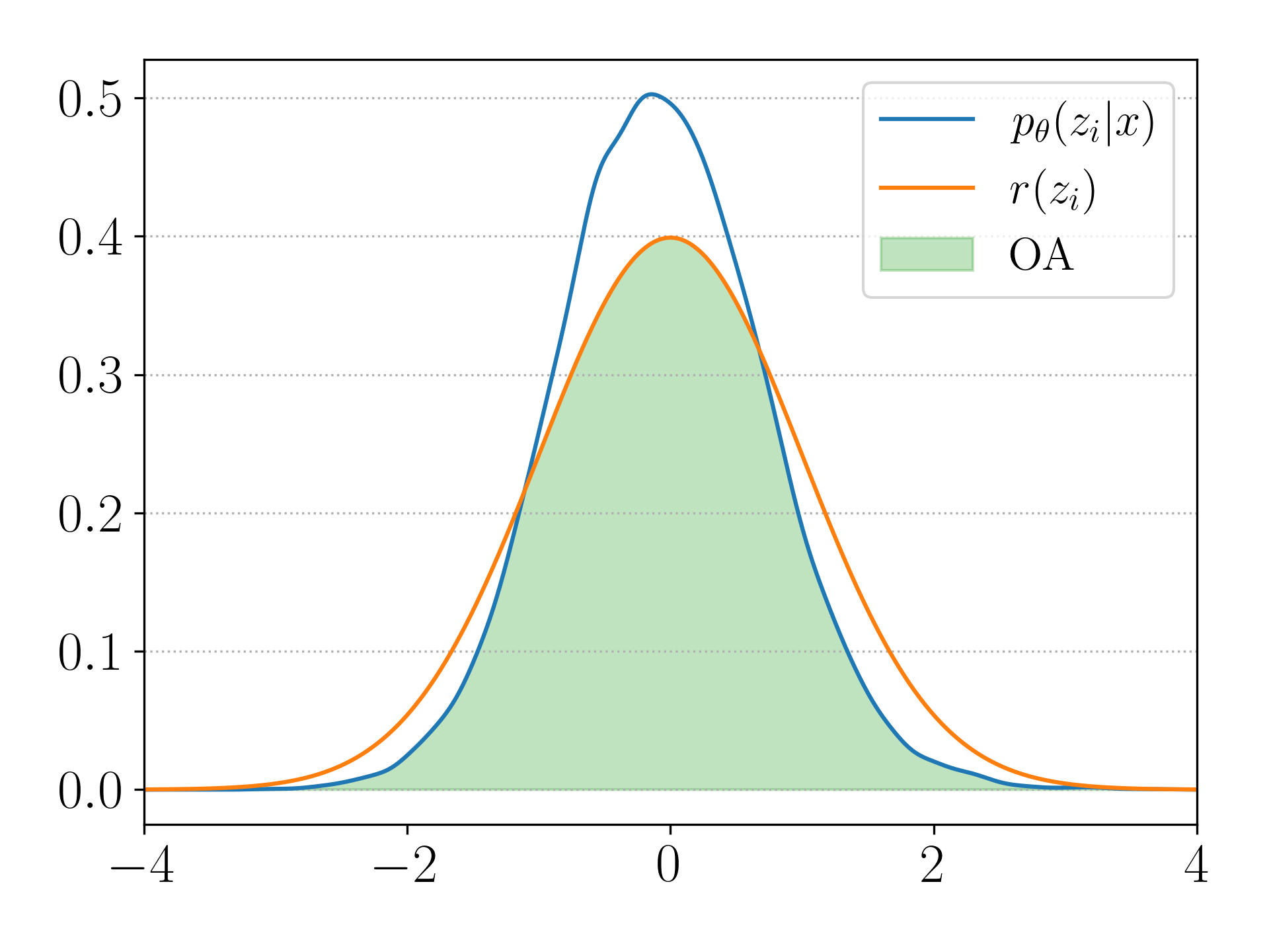 Pitch Range - Gamma 0.001 - NM OA Plot