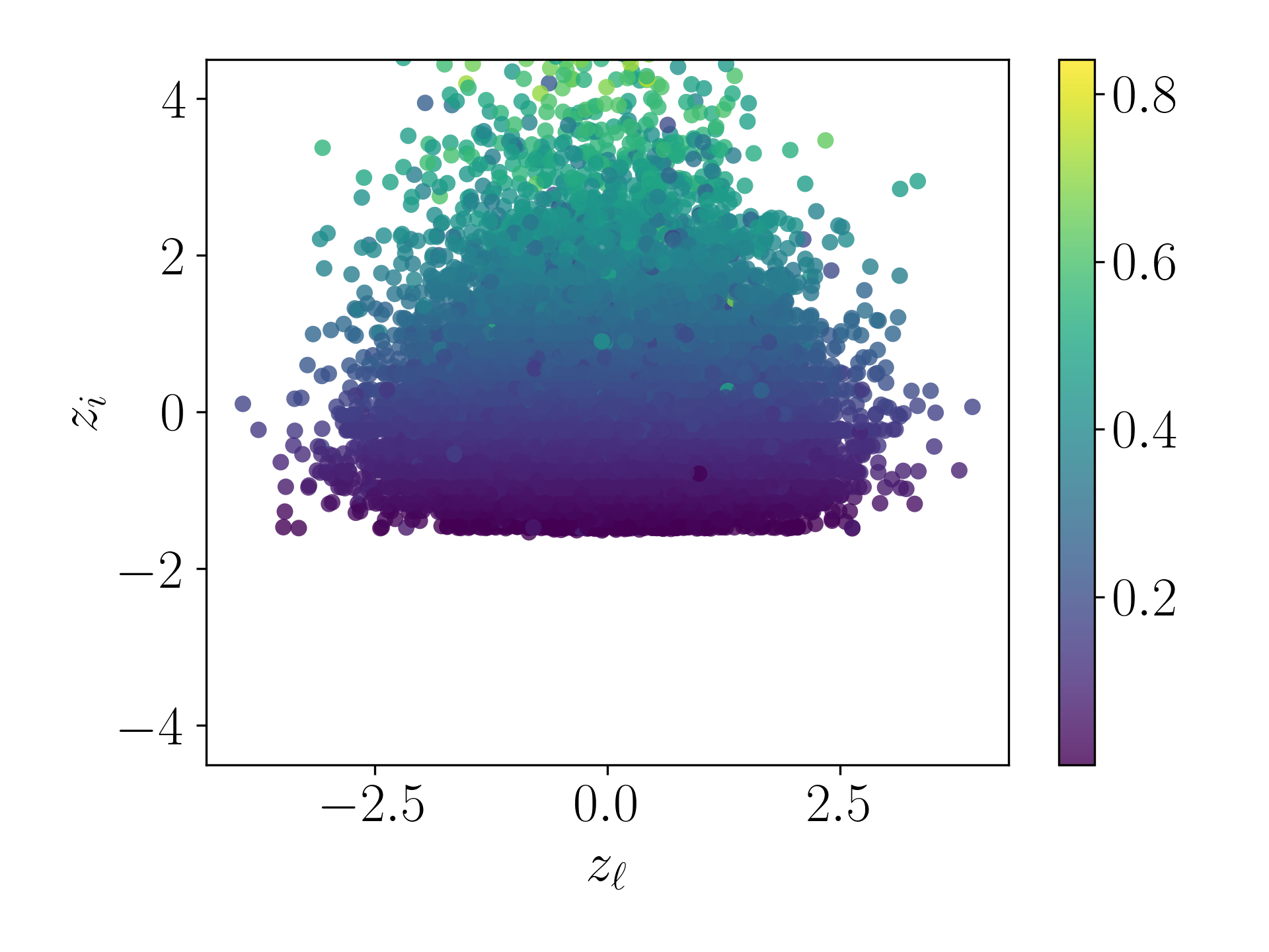 Pitch Range - Gamma 1.0 - NM Decoded Sequences Plot