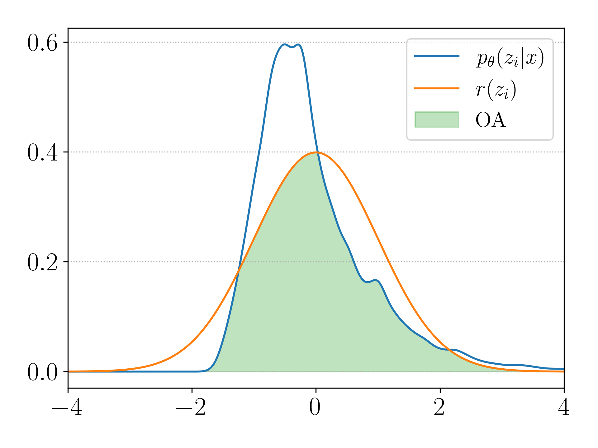 Pitch Range - Gamma 1.0 - NM OA Plot