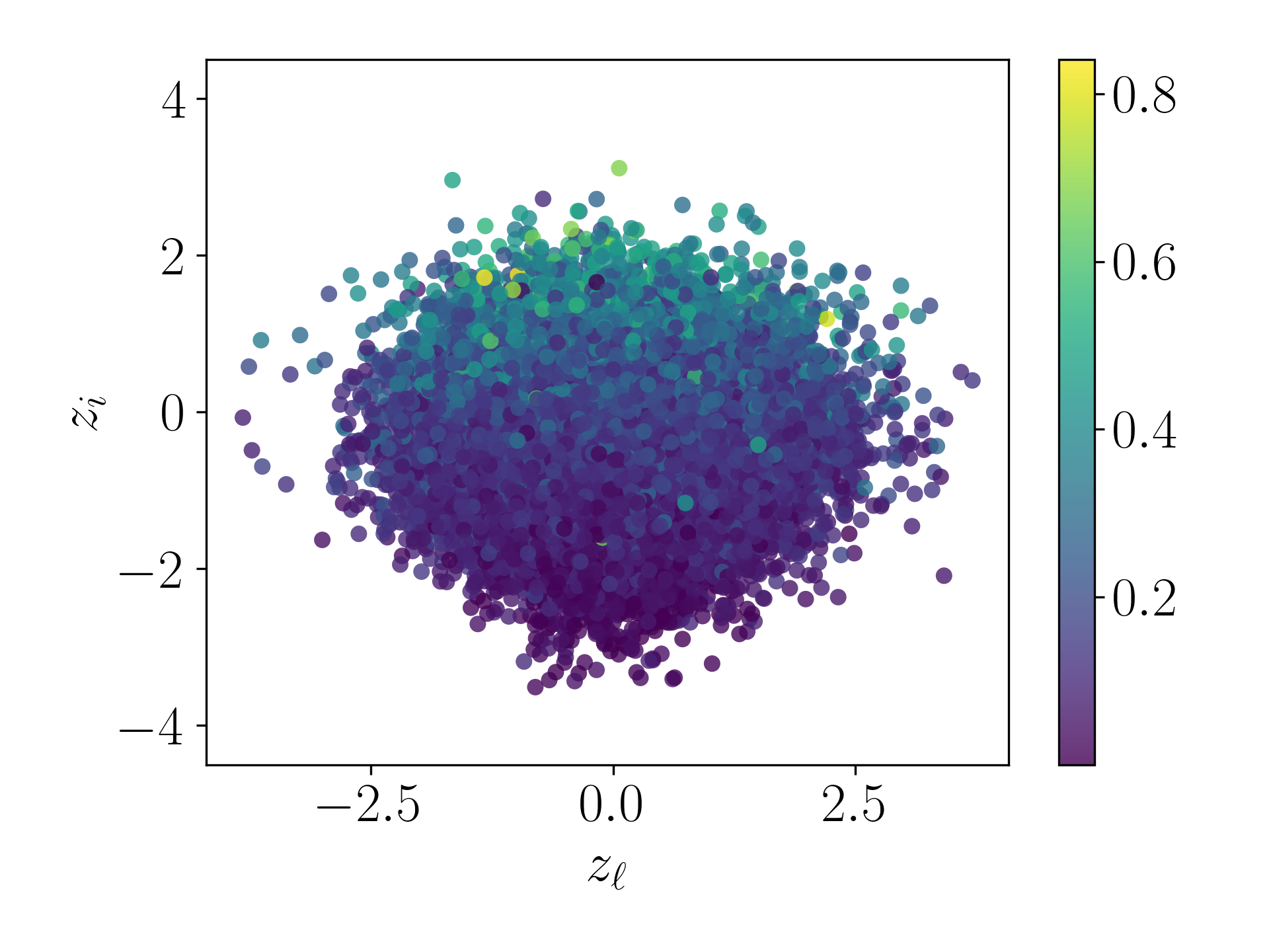 Pitch Range - Gamma 0.001 - P&L Decoded Sequences Plot