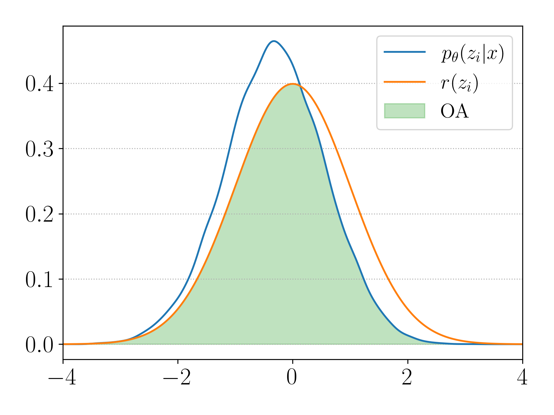 Pitch Range - Gamma 0.001 - P&L OA Plot