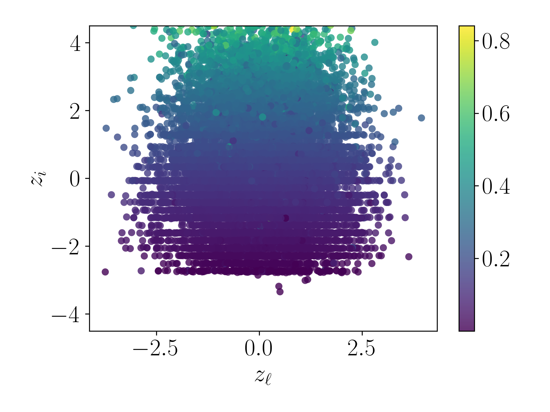 Pitch Range - Gamma 1.0 - P&L Decoded Sequences Plot