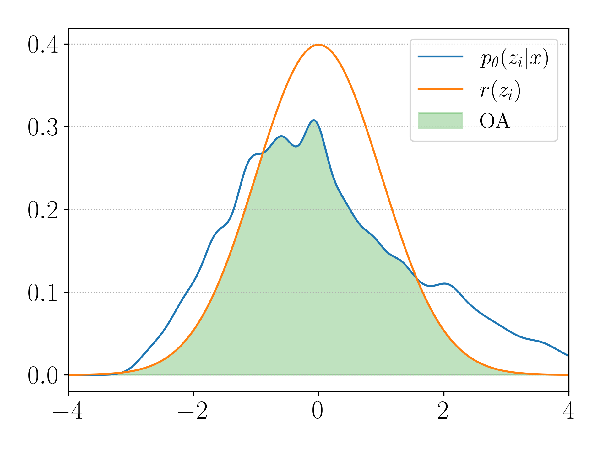 Pitch Range - Gamma 1.0 - P&L OA Plot