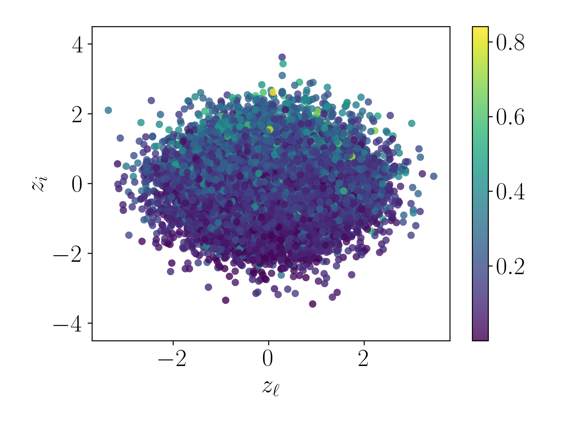 Pitch Range - Gamma 0.001 - PT Decoded Sequences Plot