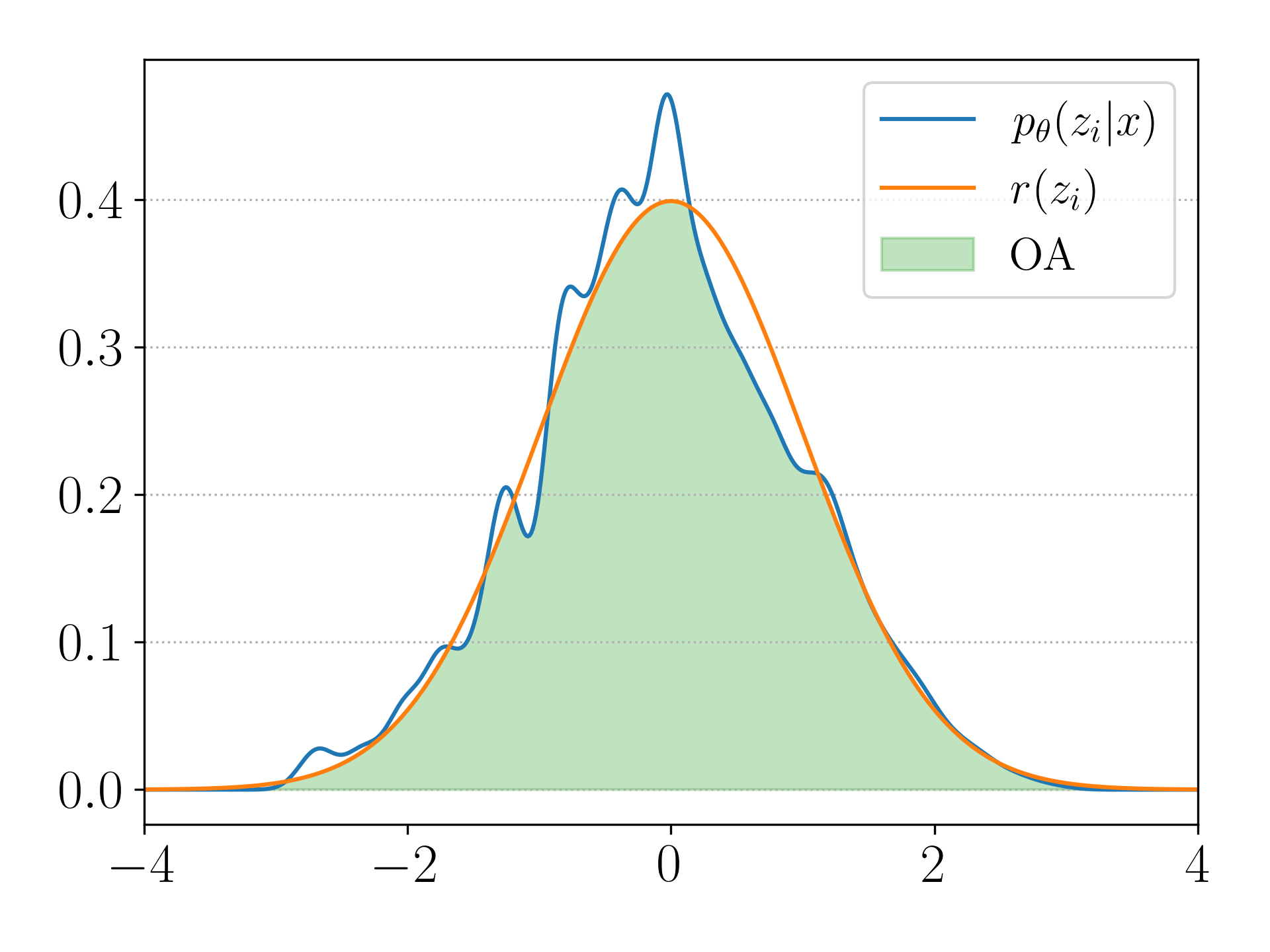 Pitch Range - Gamma 1.0 - PT OA Plot
