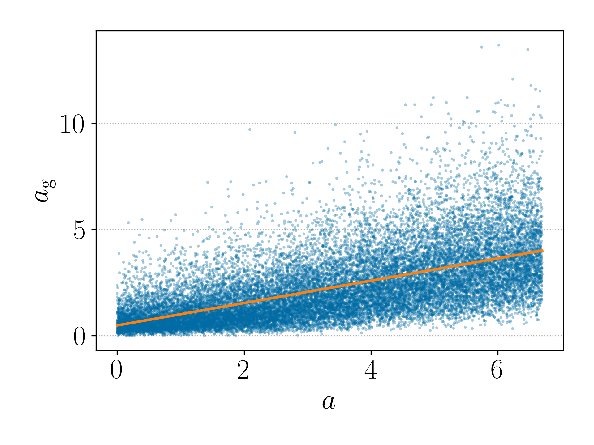Contour Baseline LC-VAE-A