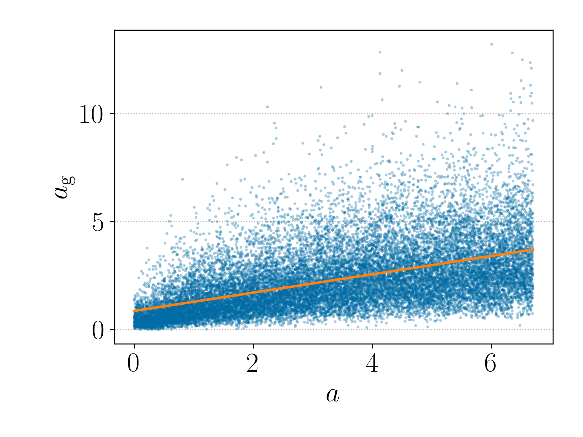 Contour Baseline LC-VAE-SE