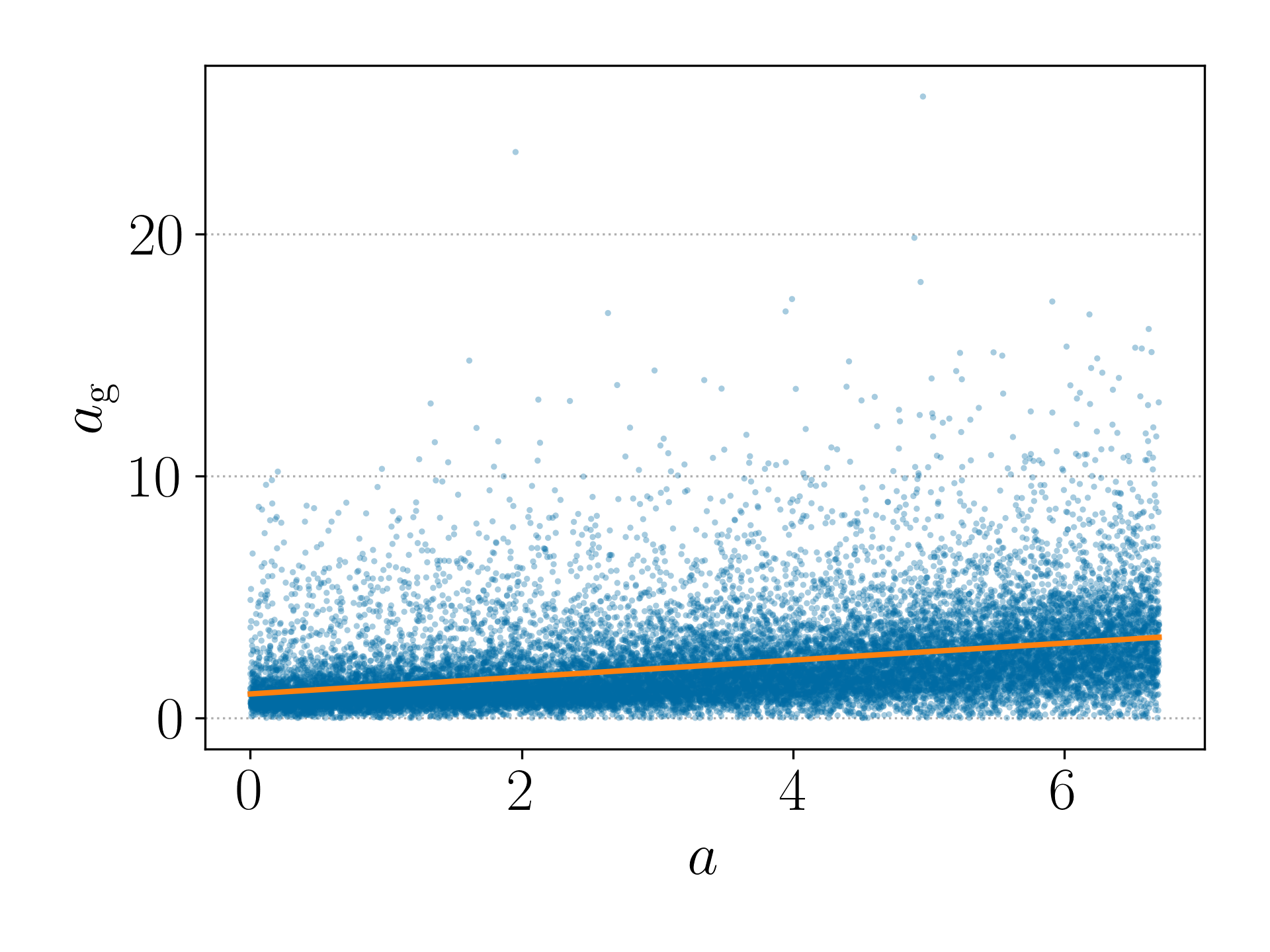 Contour Baseline P&L