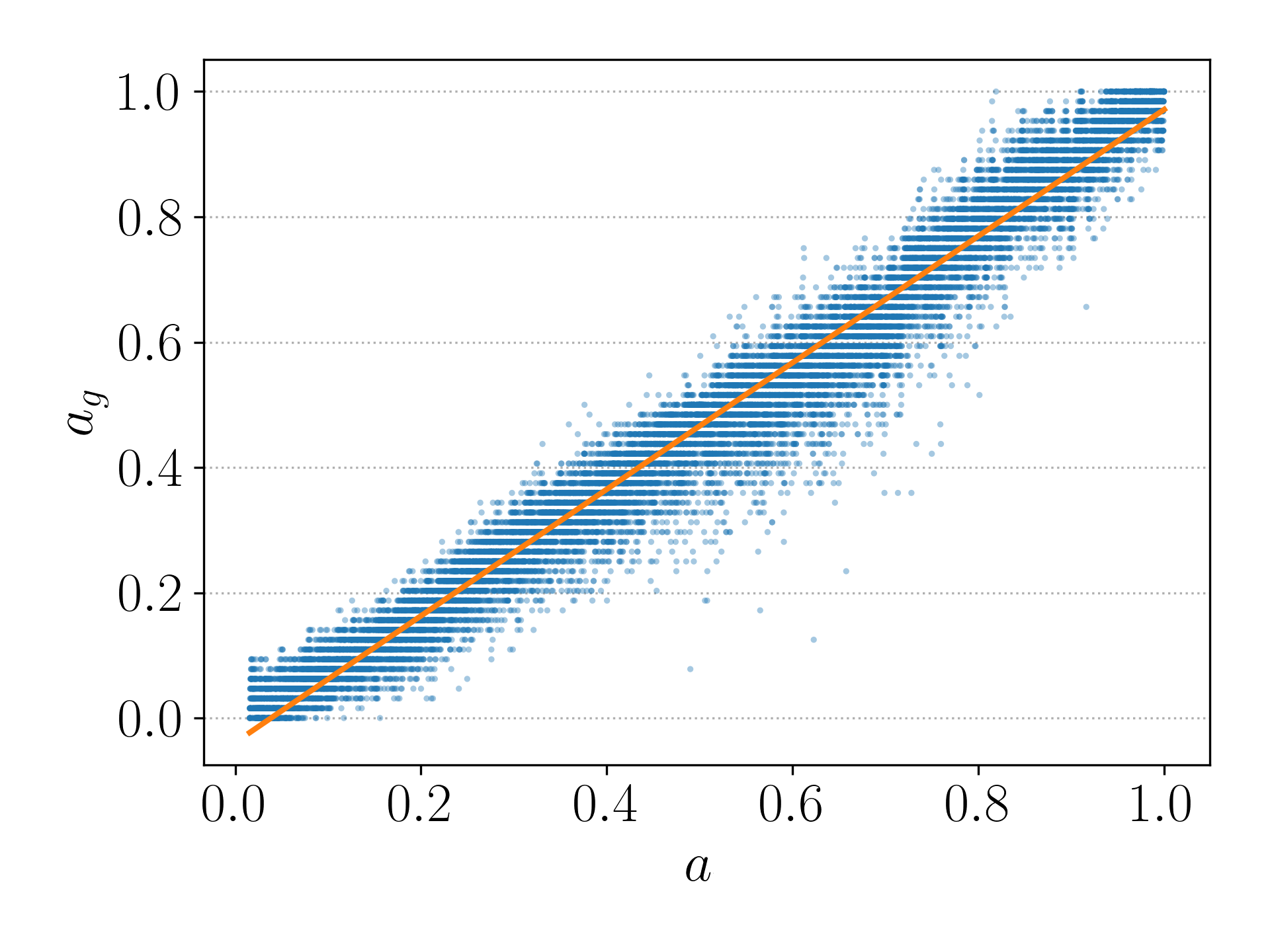 Contour LC-Diff