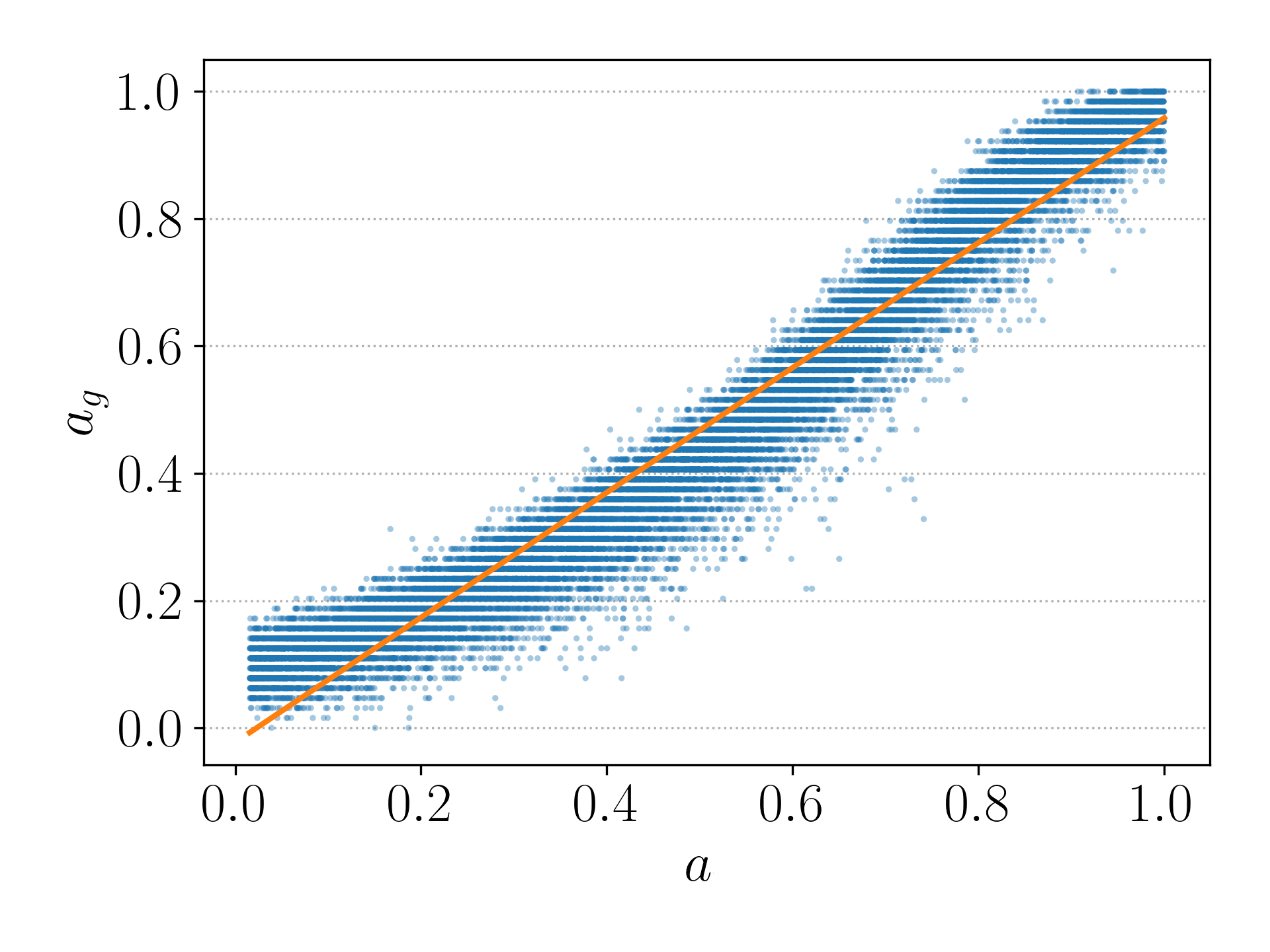 Contour Baseline LC-VAE-A
