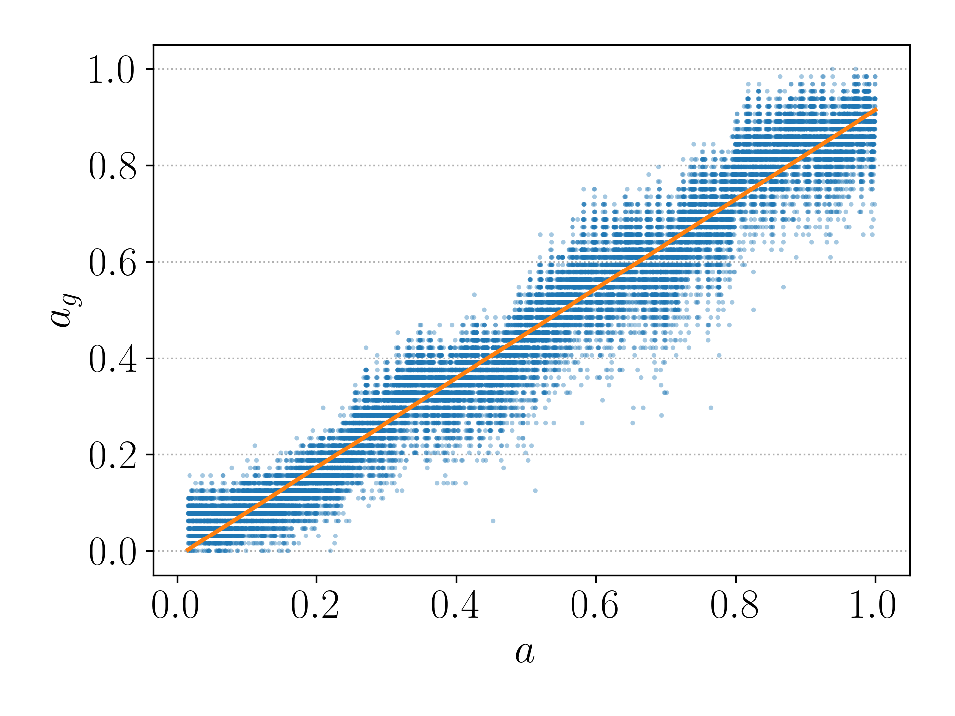 Contour Baseline LC-VAE-SE