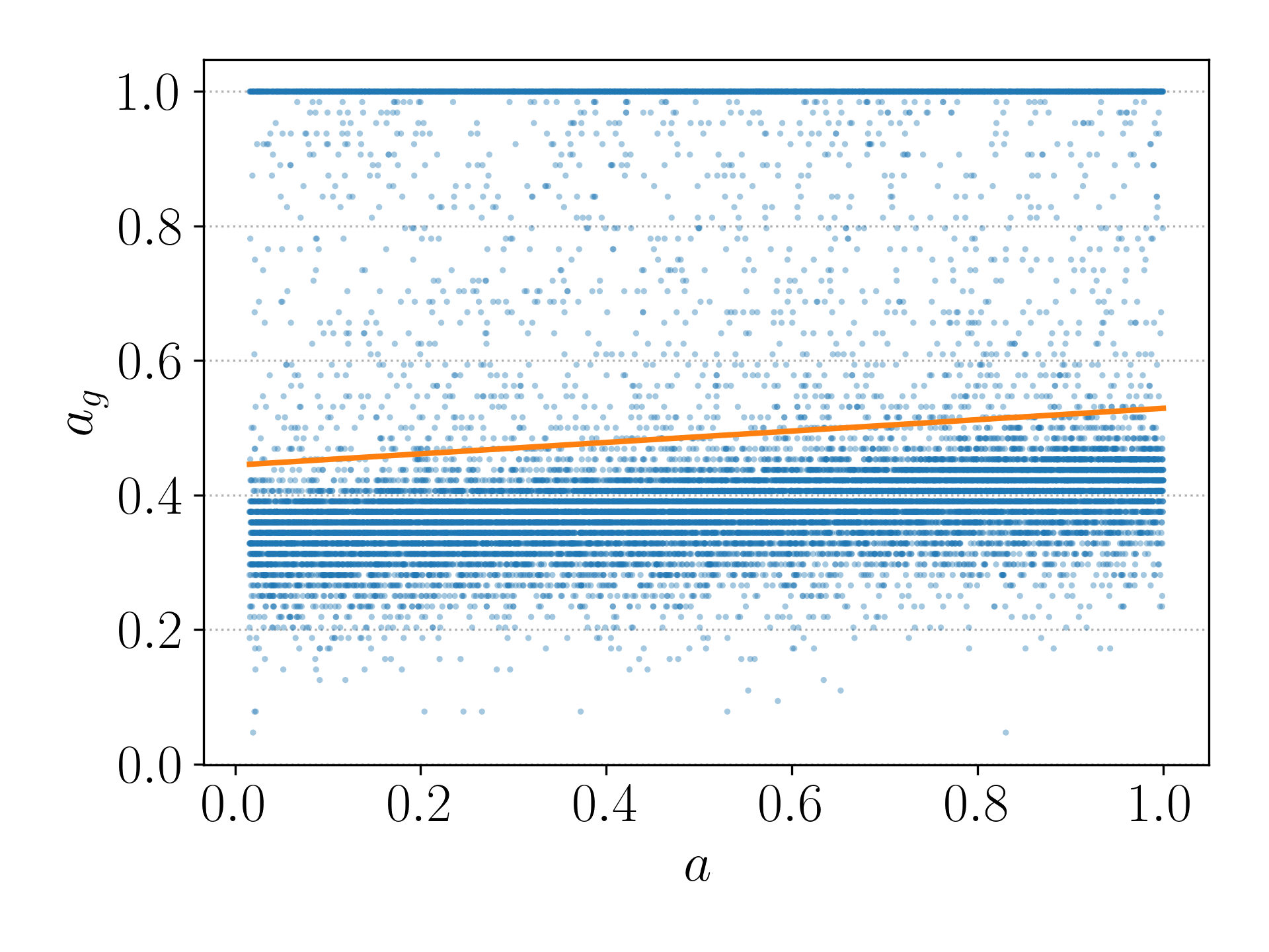 Contour Baseline P&L