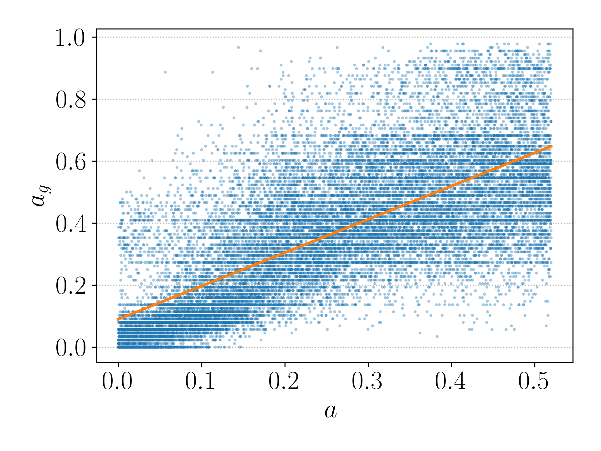 Contour LC-Diff