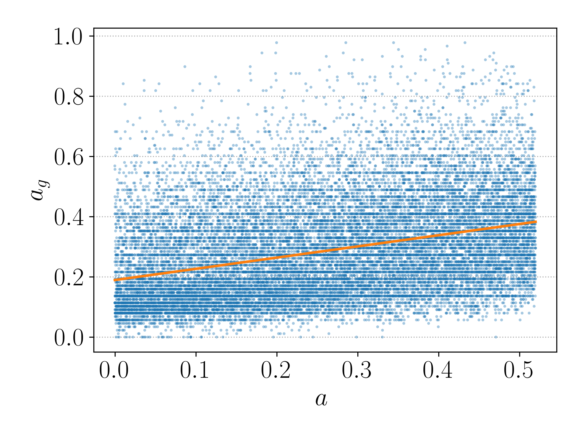 Contour Baseline LC-VAE-A