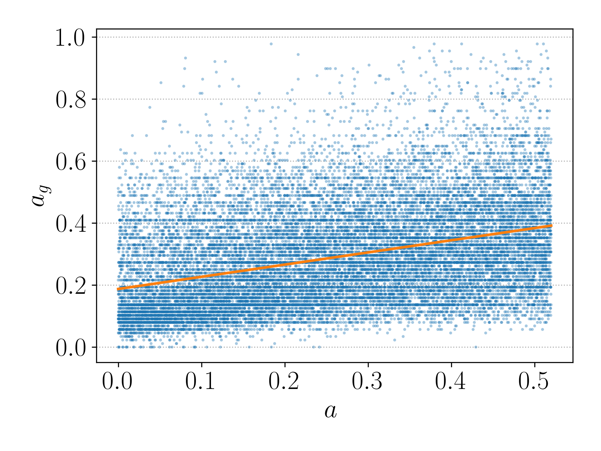Contour Baseline LC-VAE-SE