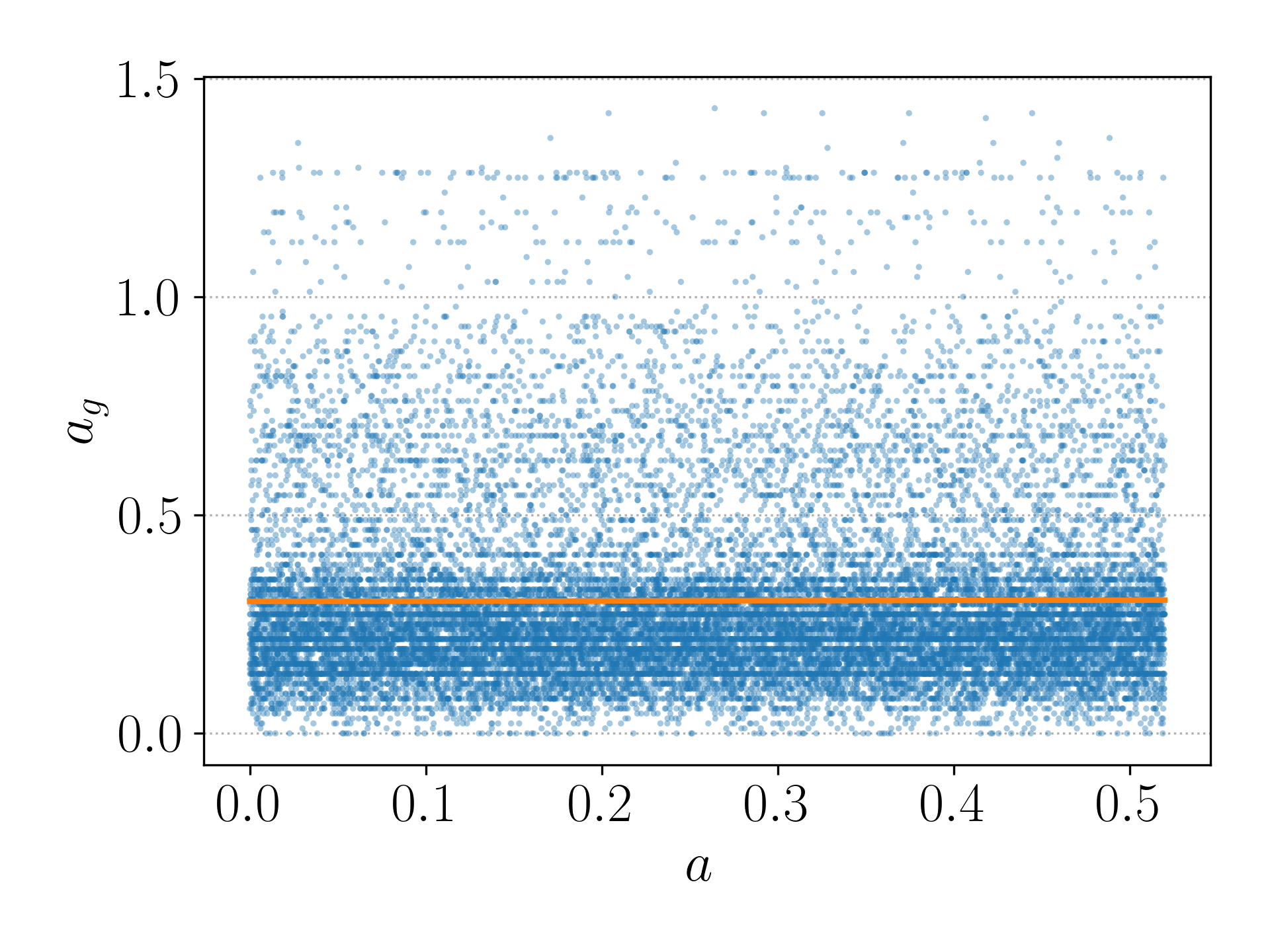 Contour Baseline P&L