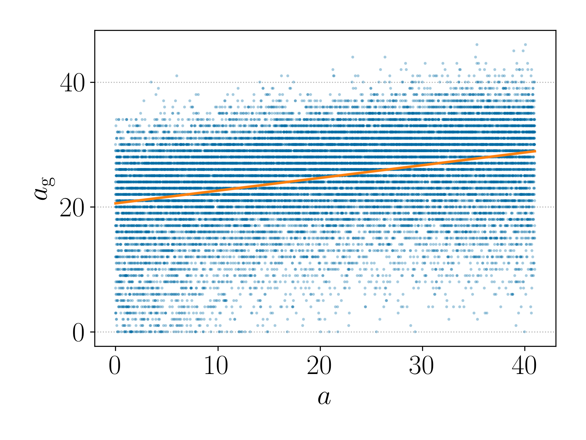 Contour Baseline LC-VAE-A
