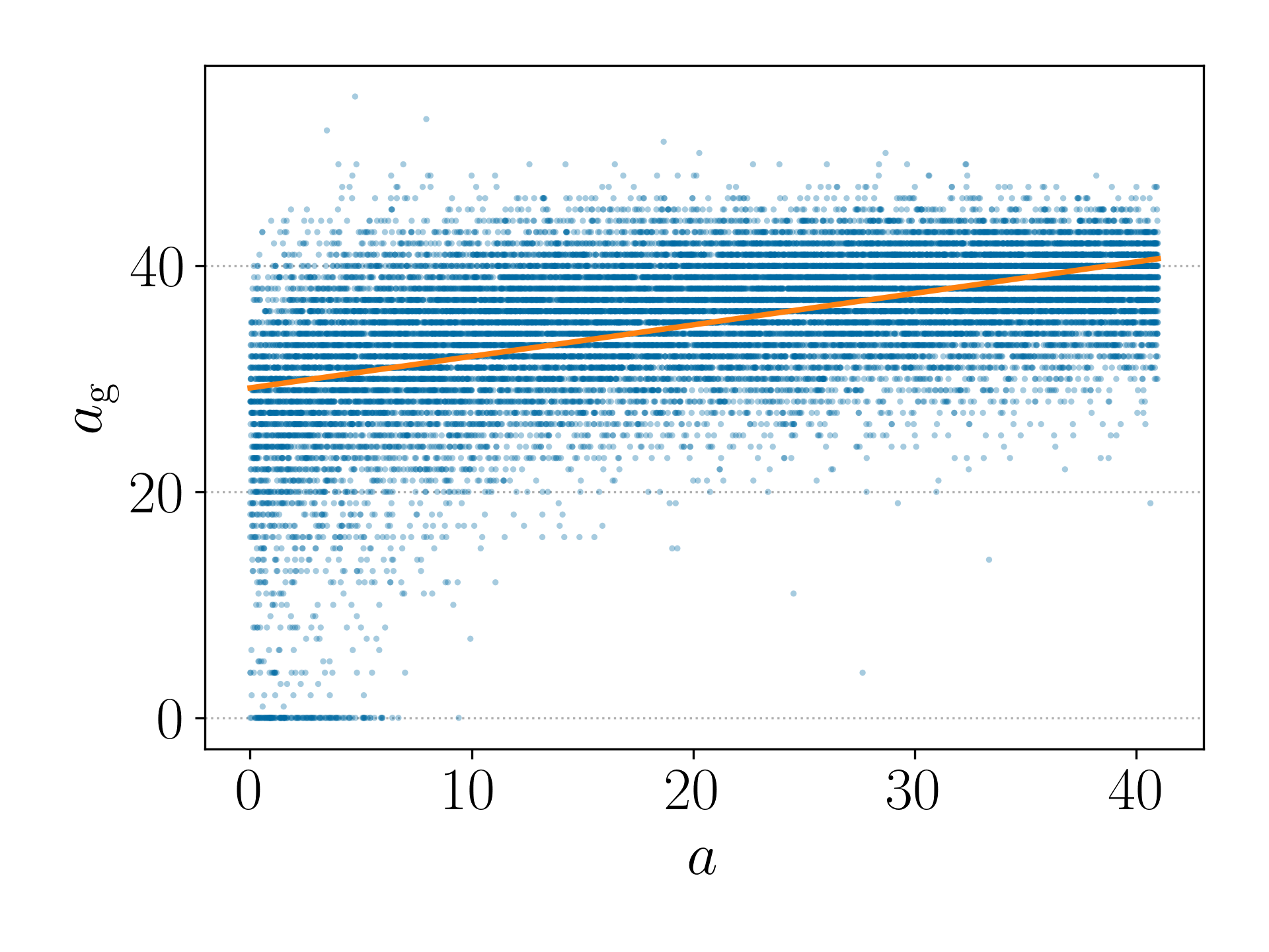 Contour Baseline P&L